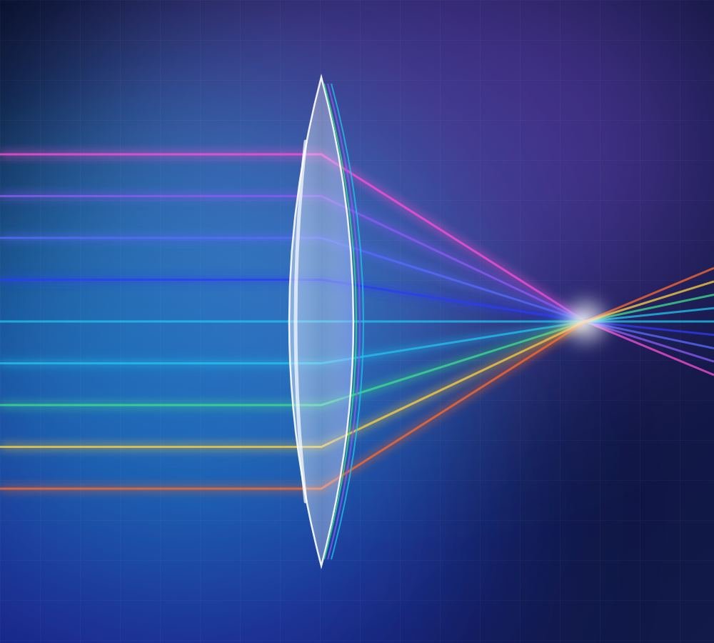 Light rays focused through a coated lens